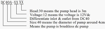 DC40A BLDC Pump Series Mode Note: 