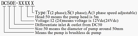 DC50E BLDC Pump Series Mode note