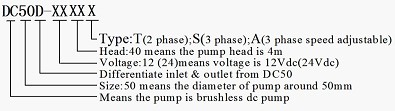 DC50D Solar DC Pump Series Mode note