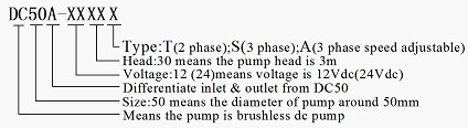 DC50A Solar DC Pump Series Mode note