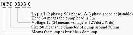 DC50 Brushless Dc Pump Series Mode note