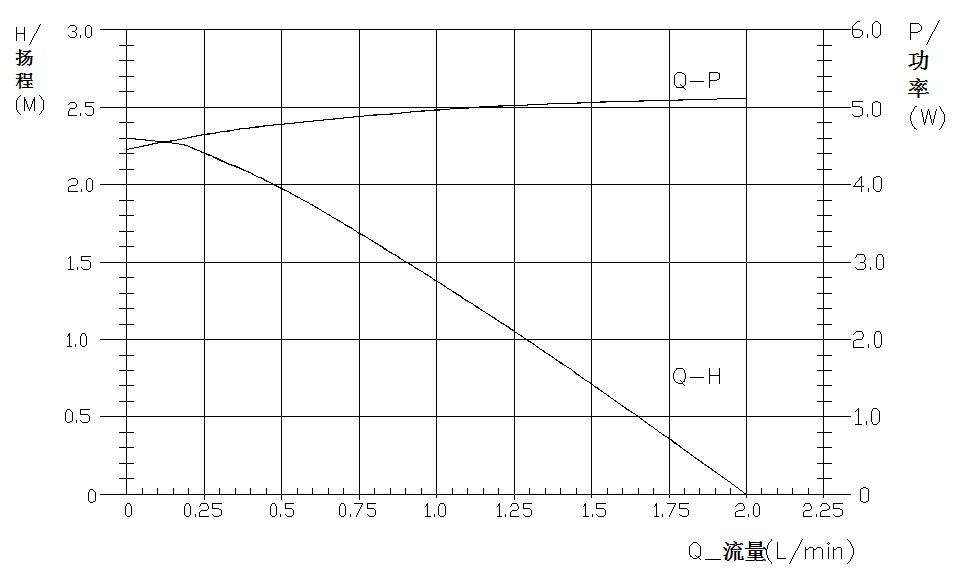 Food grade water pump DC30B flow-head